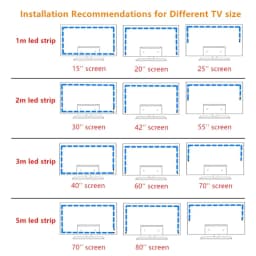 TV Backlight Music Sync USB Powered RGB LED Strip Light for 15 - 80 Inch TV, Mirror, PC